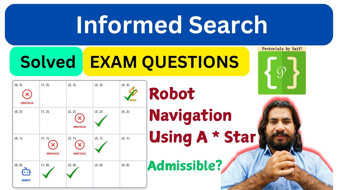 A Star Search Algorithm | EXAM QUESTIONS Part-III