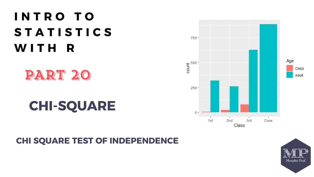 20 - Chi square:  Test of independence in R