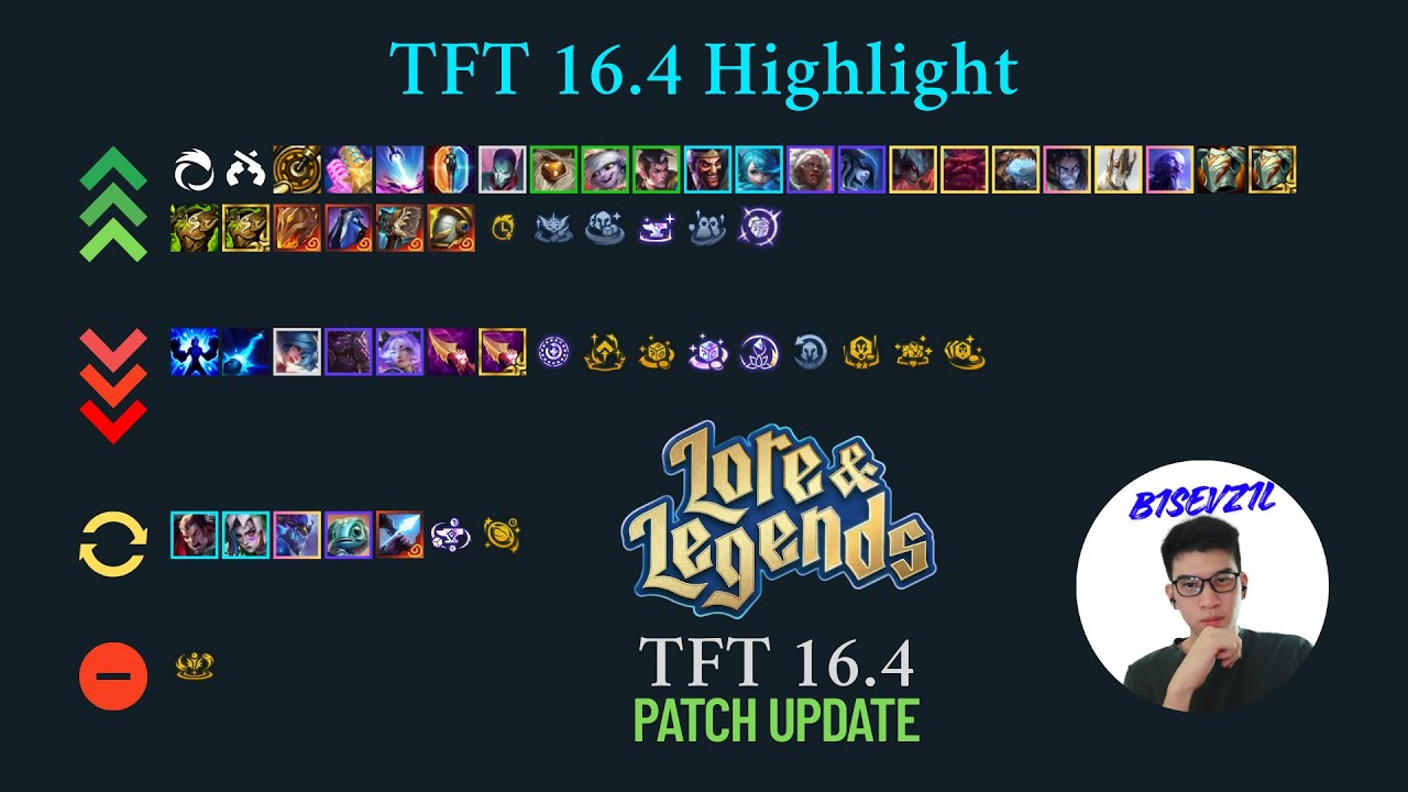 Fast 9 กลับมา? หรือจะกลายเป็นยุครีโรล 3 บาท | TFT set 16.4 Patch Update