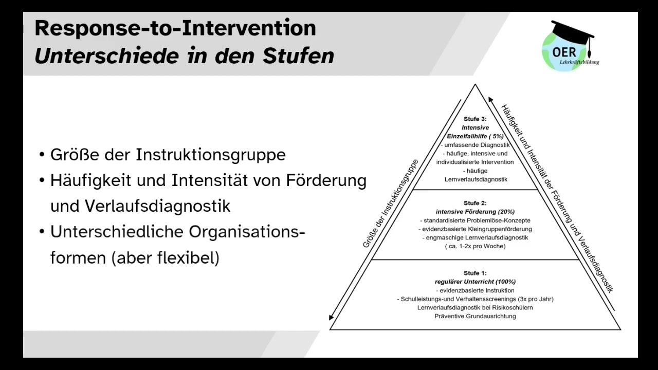 Response-to-Intervention. Ein Video aus dem Paket Inklusive Bildung | Universität Oldenburg
