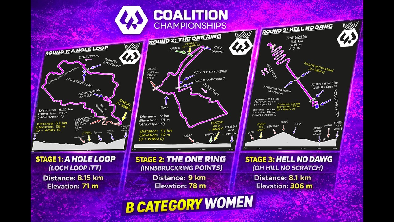 Coalition Championships 2026