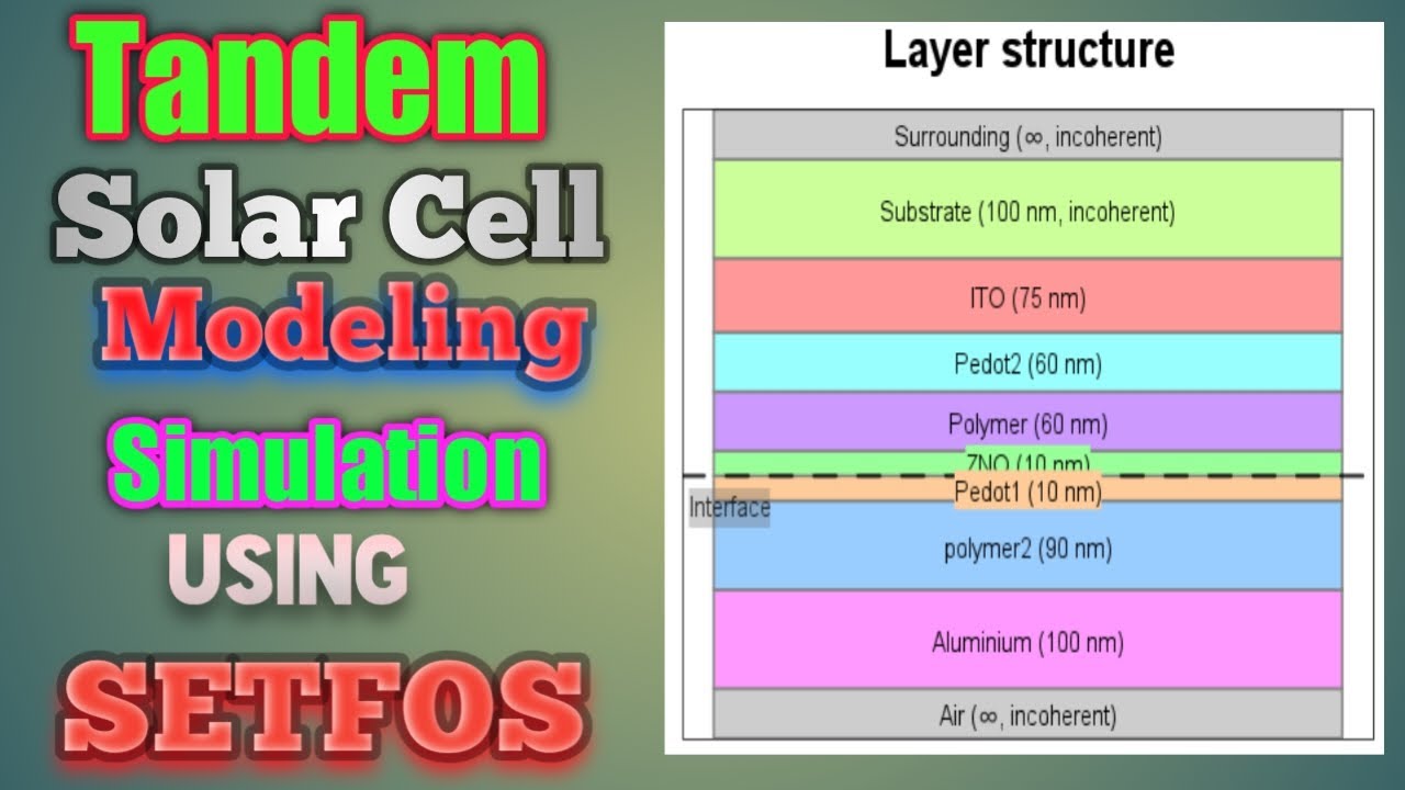 Tandem Solar Cell Simulation using SETFOS Software