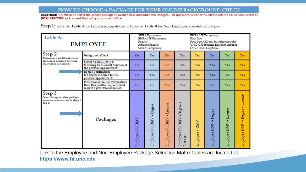 UNC Background Check CBT