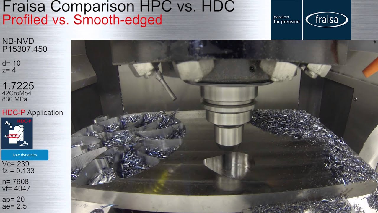 Fraisa Comparison HPC vs HDC