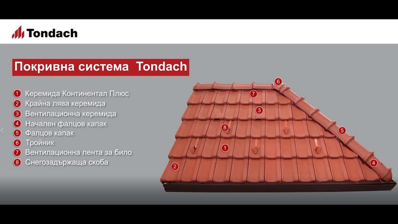 Как се изгражда покрив Tondach