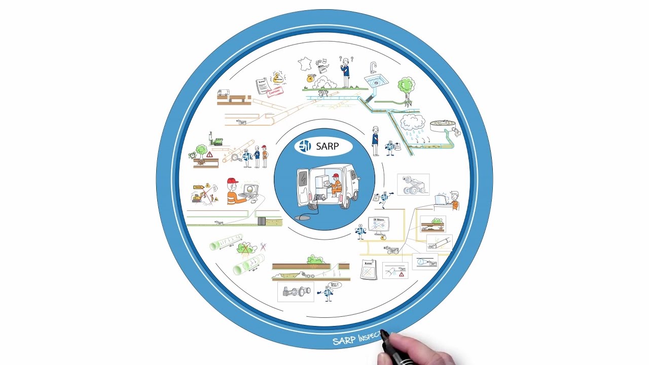 SARP - 3 minutes pour comprendre l'inspection télévisée des réseaux