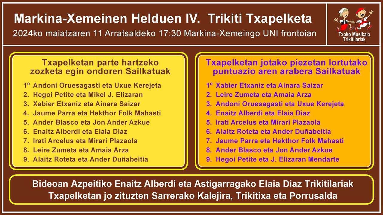 202405110601 IV.  Trikiti Txapelketan Enaitz Alberdi eta Elaia Diaz