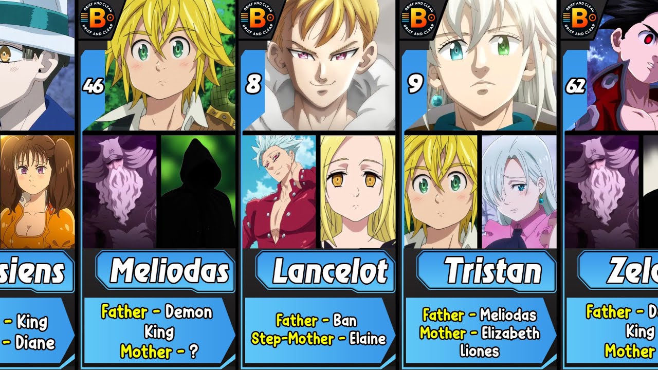 Parents of The Seven Deadly Sins Сharacters