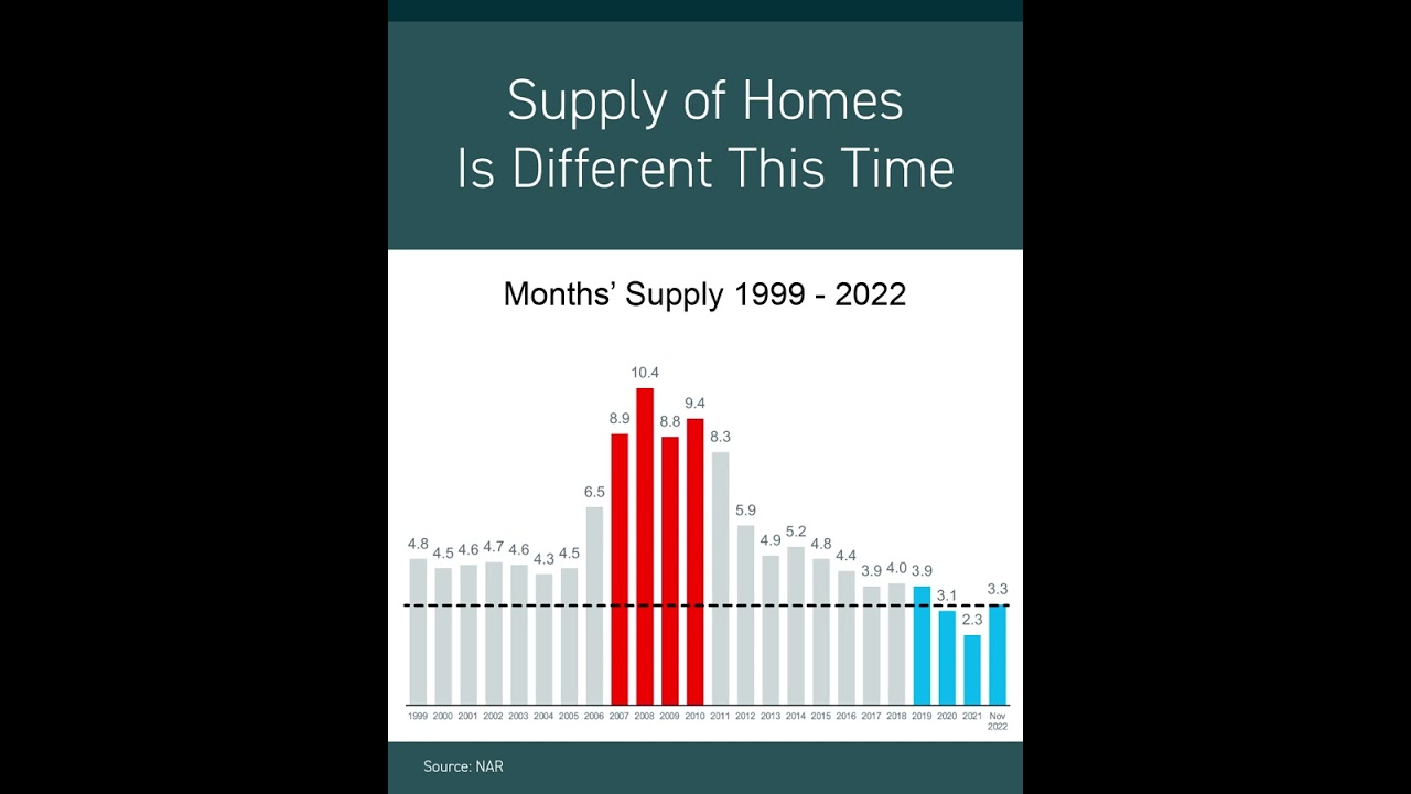Housing bubble 2023