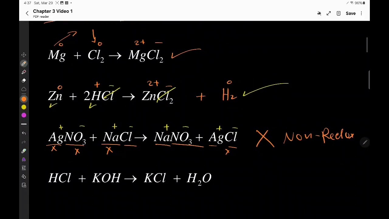 Redox Reactions Chapter 3 Video 1