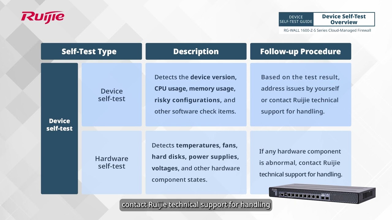 Device Self Test Guide / Health Check