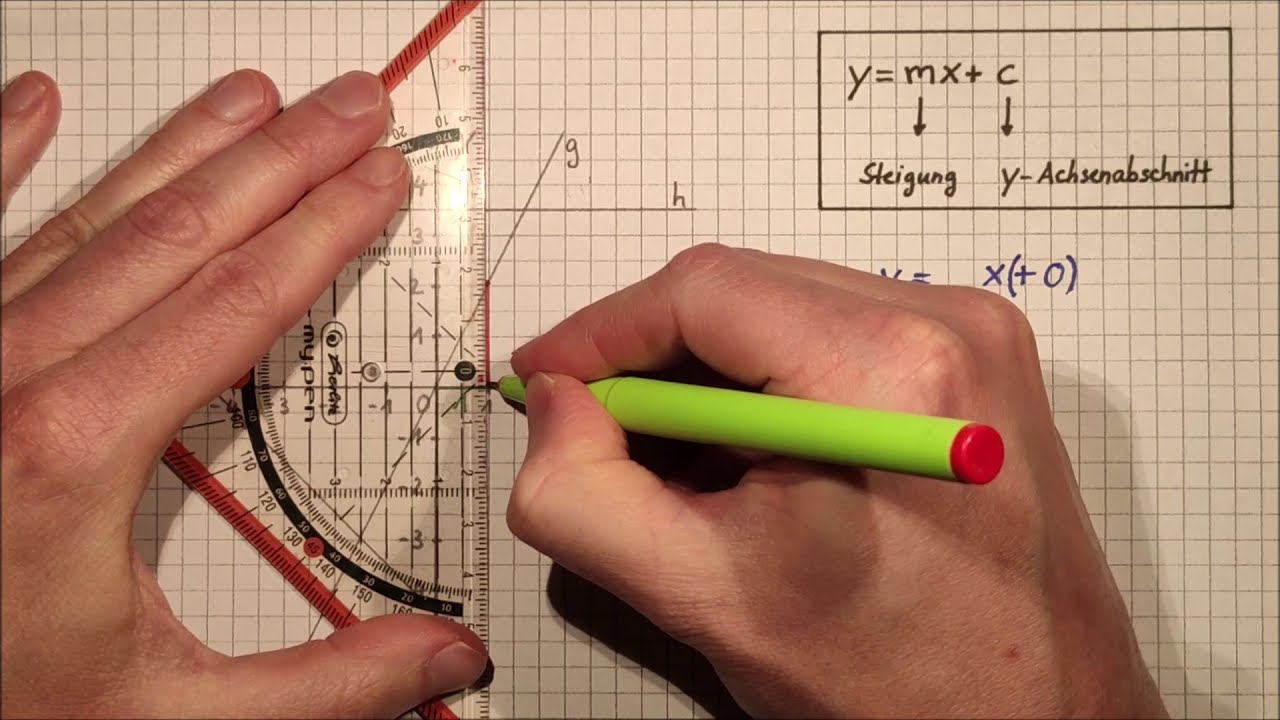 Lineare Funktion ablesen  | Mathe Mit MatheManu