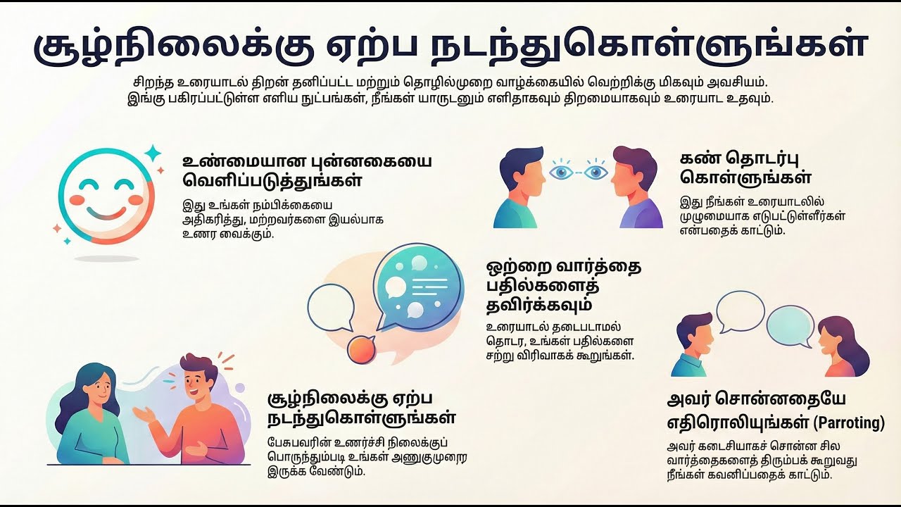 யாரோடும் பேசுவது எப்படி? | வெற்றிகரமான உரையாடலுக்கு 5 வழிகள் | How to Talk to Anyone (Tamil)