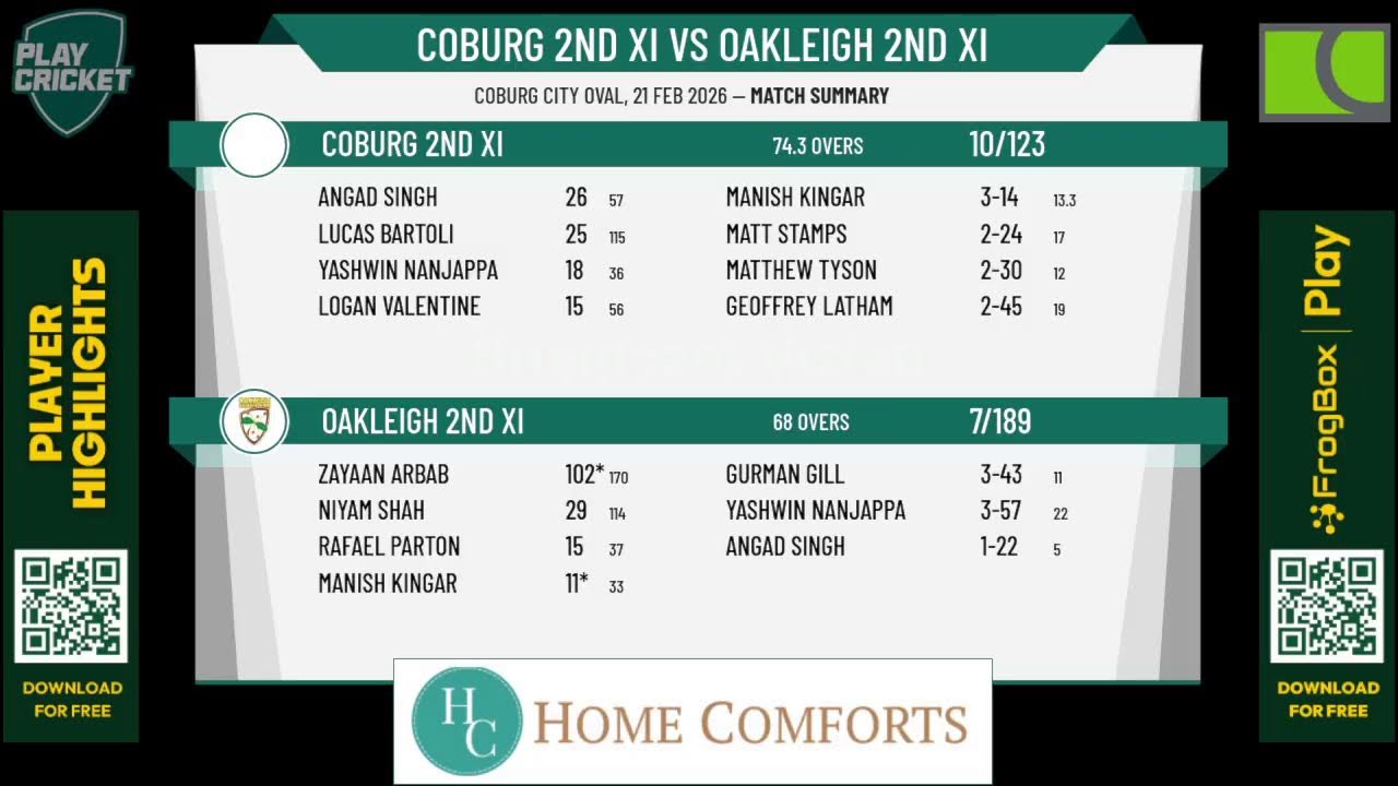 Coburg 2nd XI v Oakleigh 2nd XI