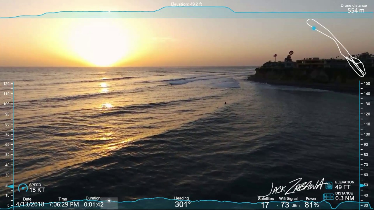 Take a Five Minute Break