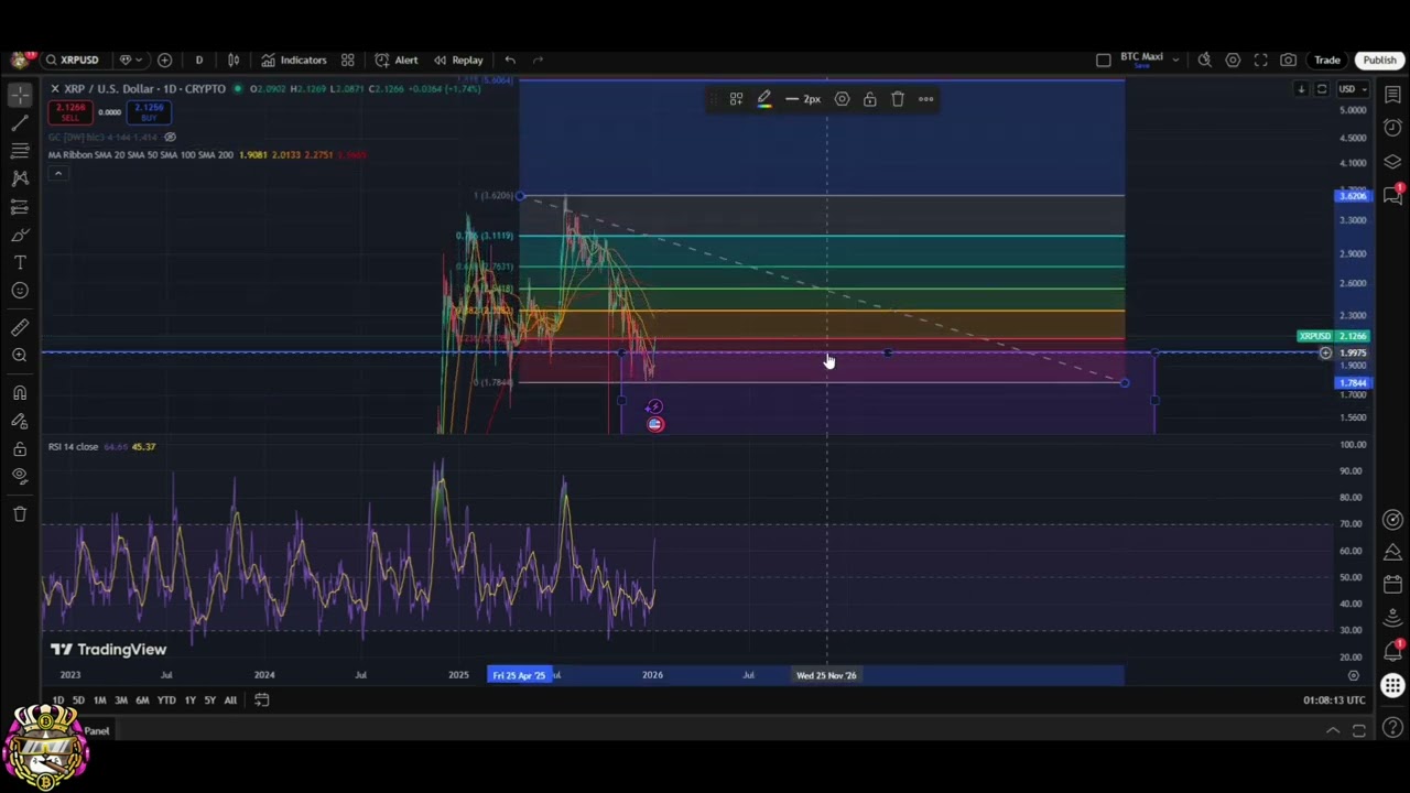 XRP Breakout: Bullish Signals and $6.50 Target Explained! #shorts