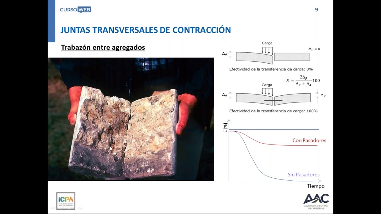 2020 - WEBIAR 8: DISEÑO Y CONSTRUCCIÓN DE JUNTAS EN PAVIMENTOS DE HORMIGÓN