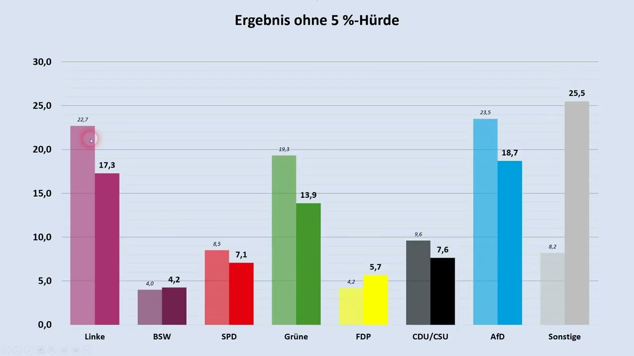 Ergebnis der Community-Umfrage vom Februar 2026 (Sonntagsfrage und Ansichten zur Politik)