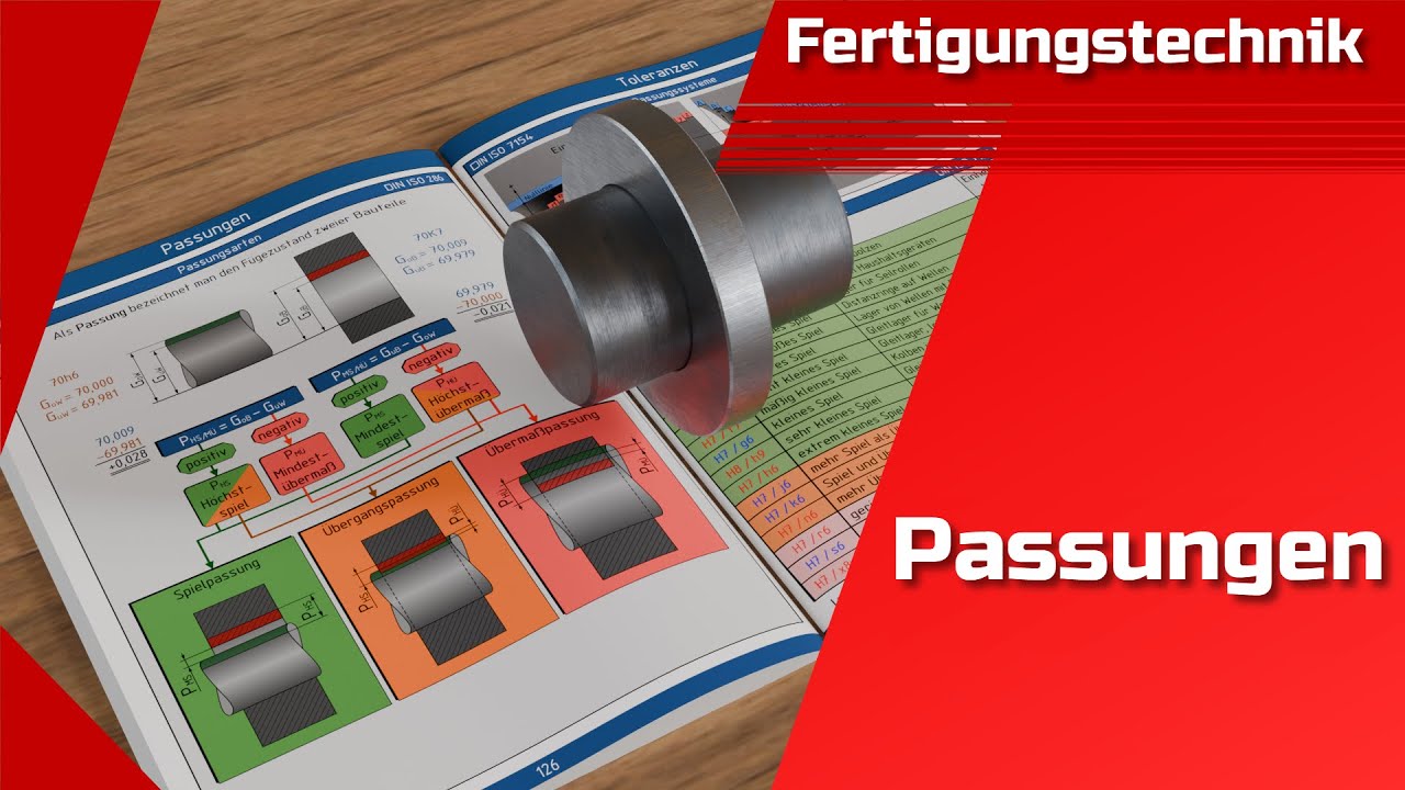 Passungen einfach erkl&auml;rt (Spielpassung | &Uuml;bergangspassung | &Uuml;berma&szlig;passung)