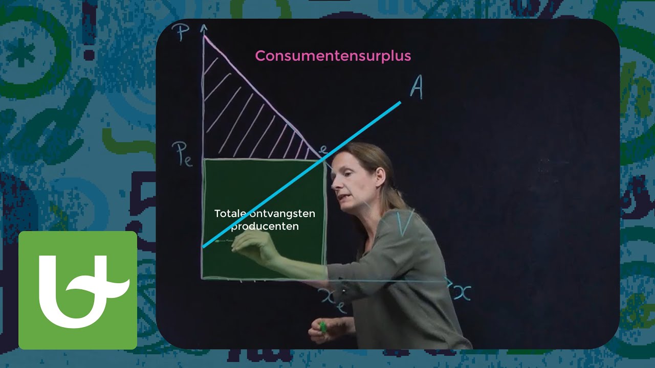 Consumenten- en producentensurplus