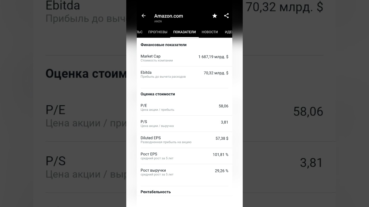 #Shorts Обзор компании Amazon Покупаю Амазон amzn Инвестиции в акции