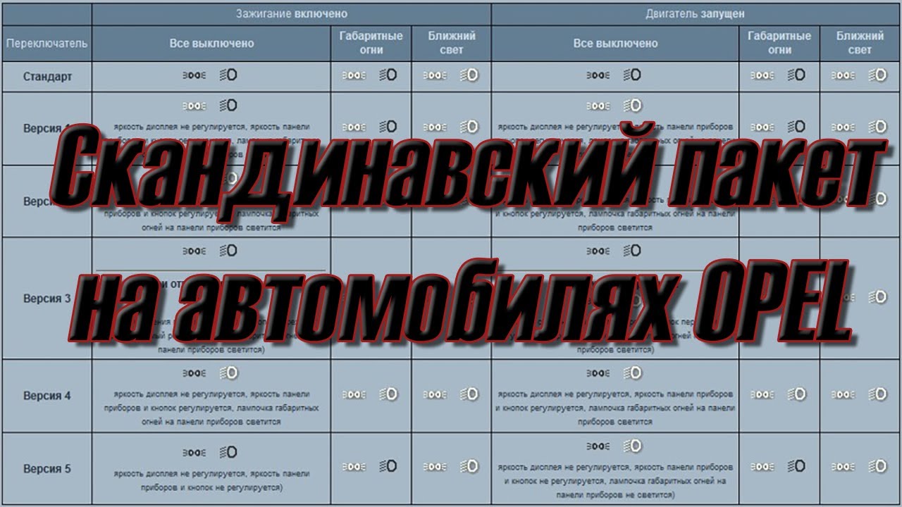 OP-COM///Включение скандинавского пакета на OVC