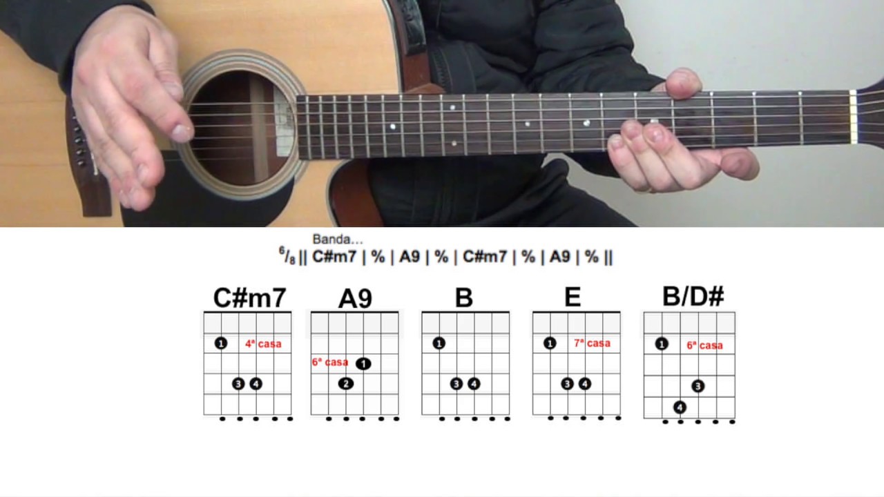 Tutorial de Violão - O Senhor é Bom (Nívea Soares)