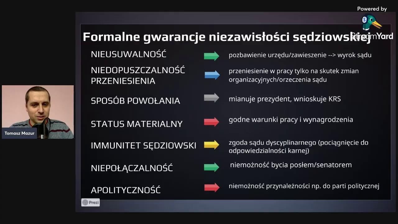WOS. Konstytucyjne zasady funkcjonowania sądów