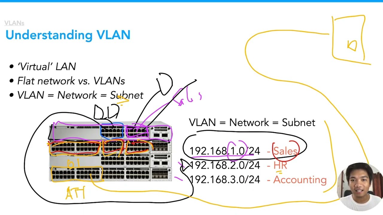 Understanding VLAN | Day 34 of 60 Days of basic networking 
