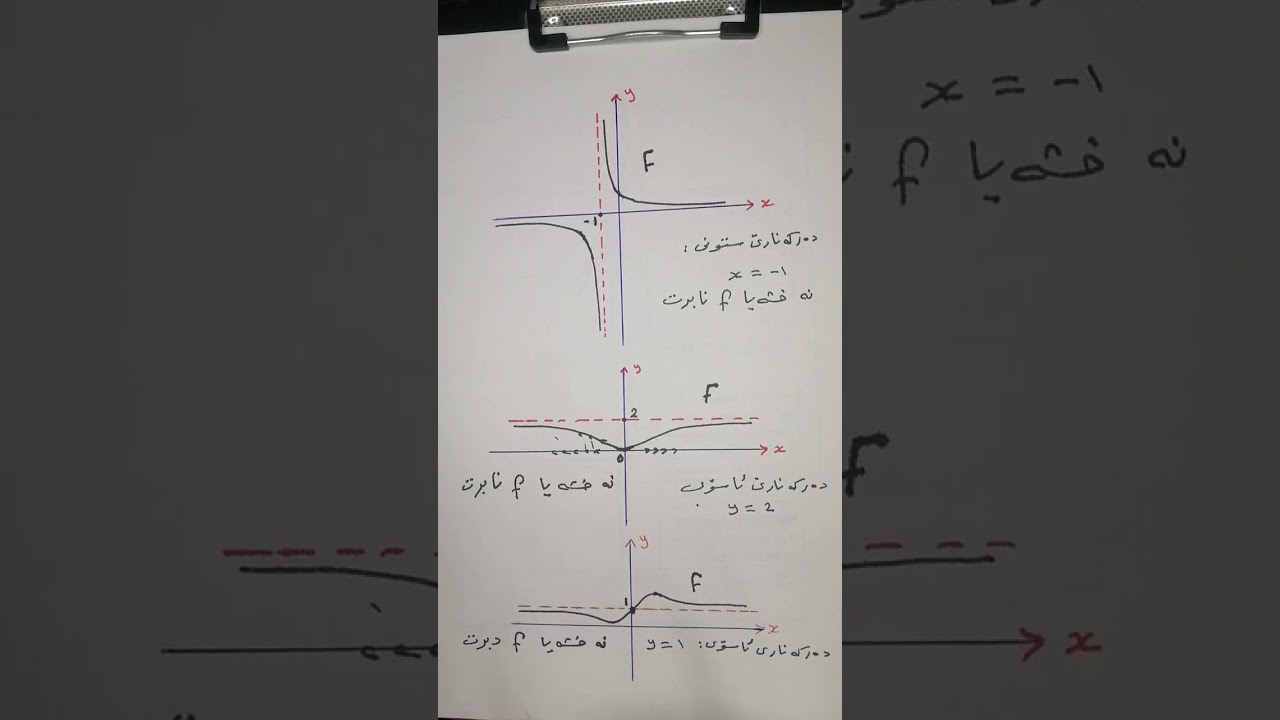 بیرکاری پولا12ێ زانستی: دەرکەنارێ لاری بو نەخشێن ڕێژەی