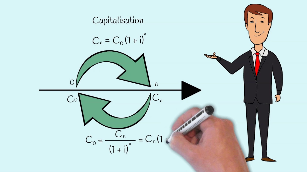 ✅ Actualisation et capitalisation - Explication simplifiée