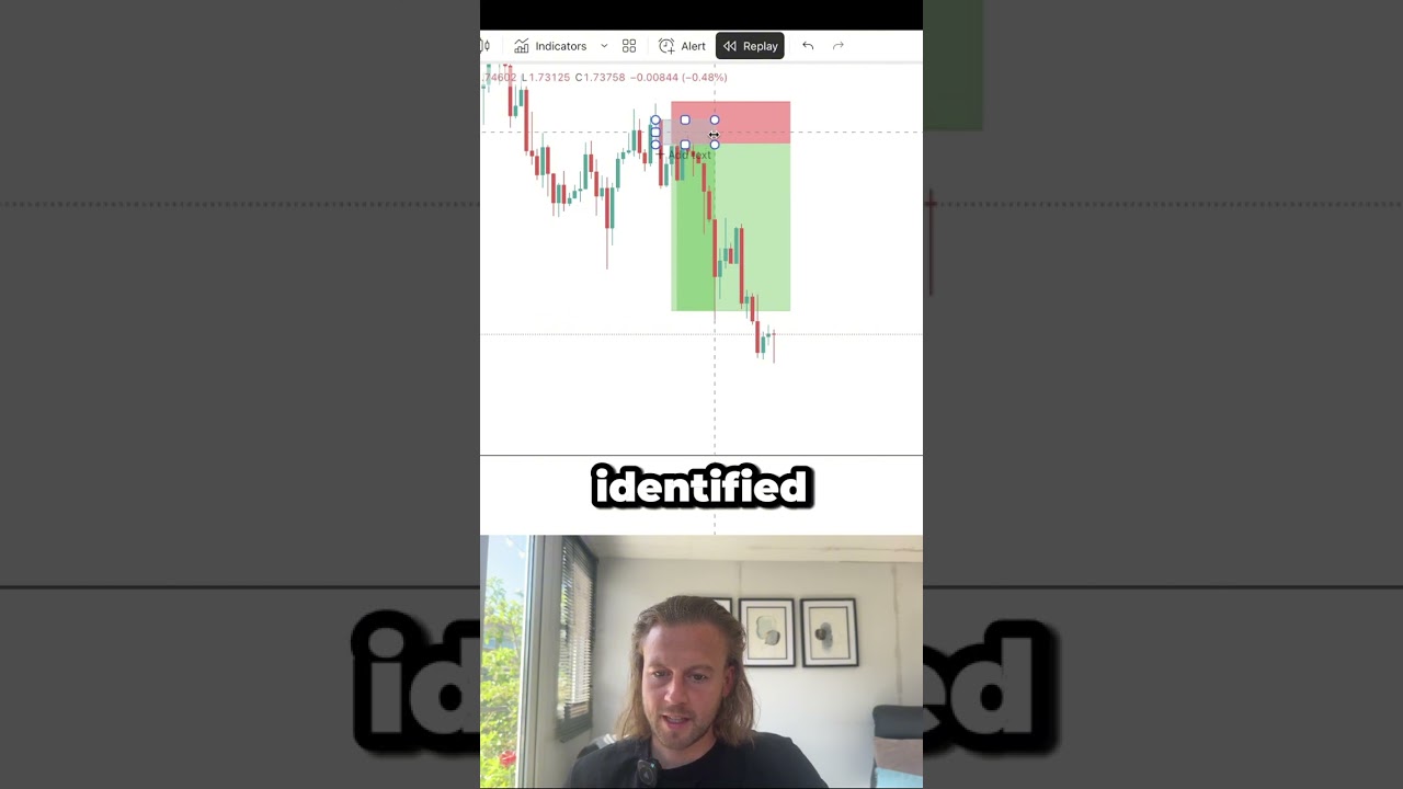 I made 4R in ONE day trading EURAUD