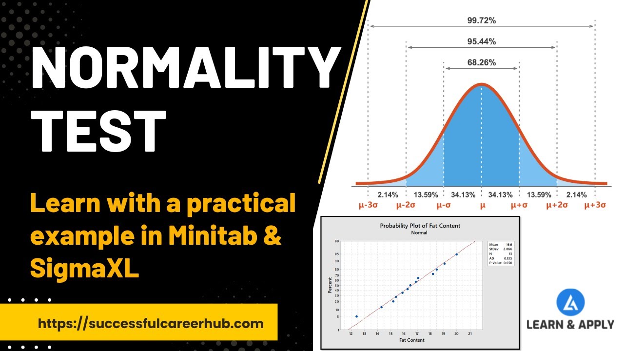 Normality Test With Example | What Is Normality | Normality Test In Minitab & SigmaXL