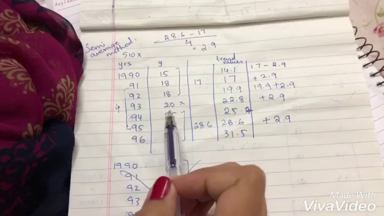 TIME SERIES: SEMI AVERAGE METHOD