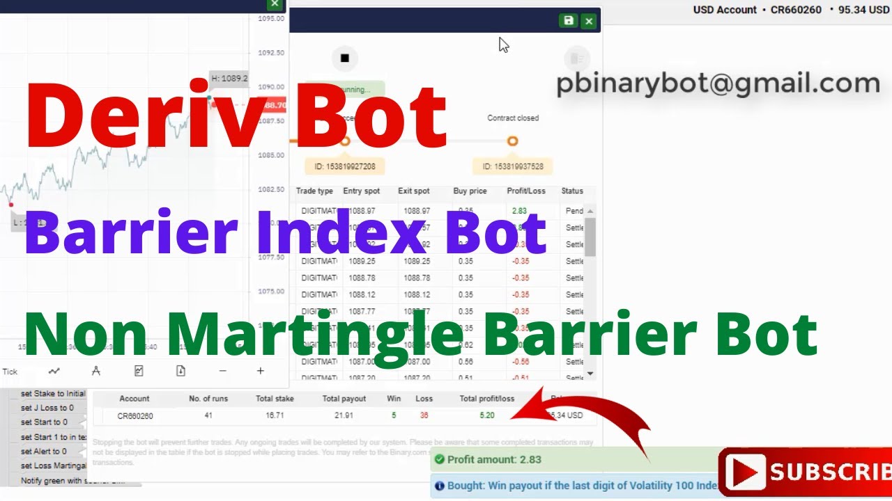 Going-Fast Binary.com Bot - Barrier Index Bot Binary Bot |Easy And Simple Non Martingale Barrier Bot