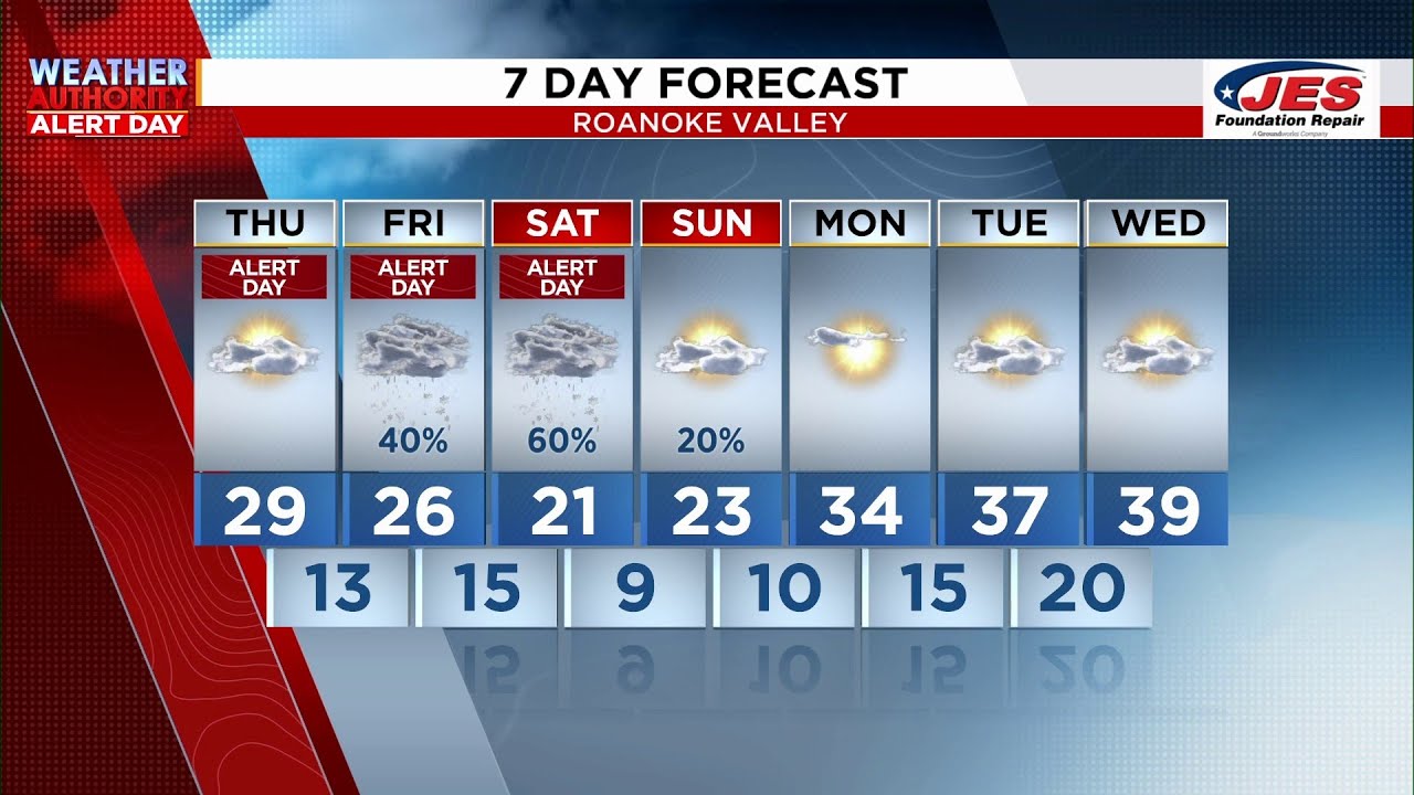 Southwest, Central Virginia Weather | 5:45 a.m. - Jan. 29, 2026
