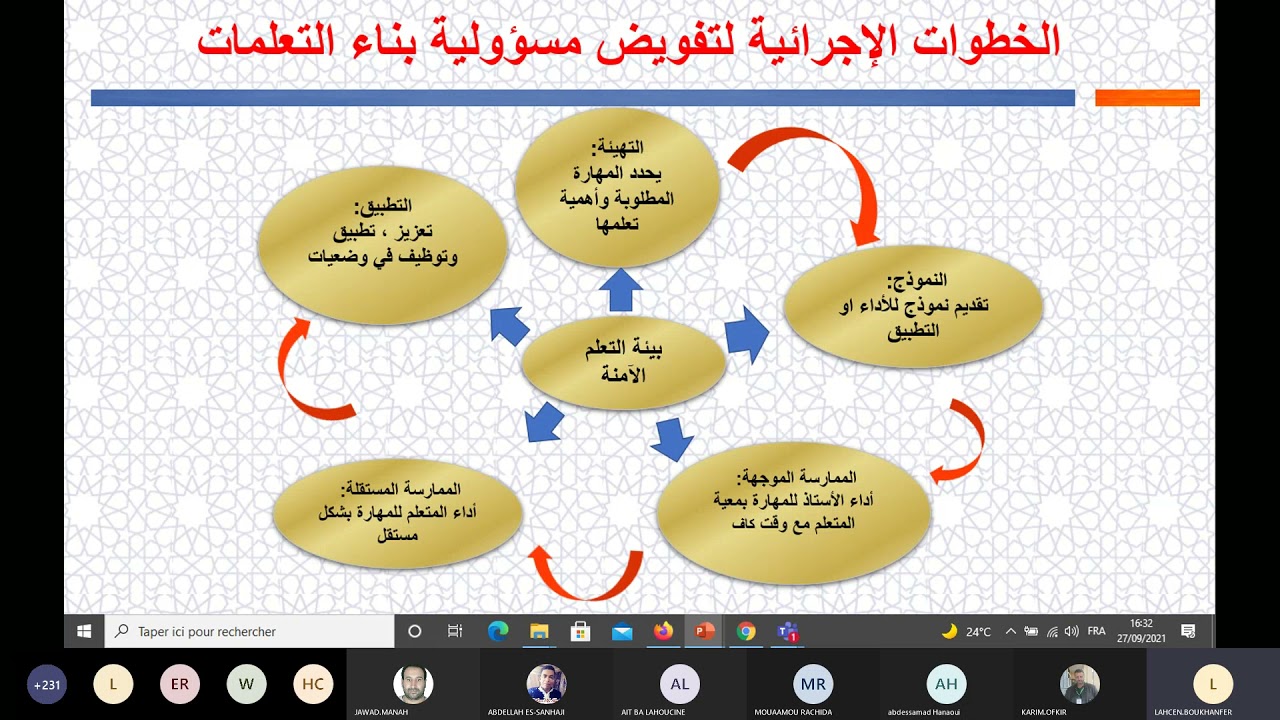 ديداكتيك اللغة العربية ابتدائي (نظري)