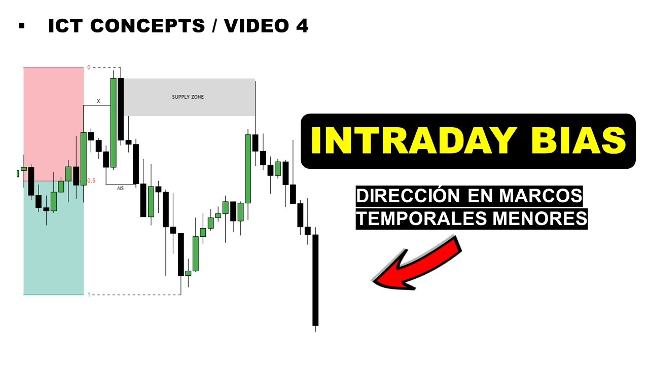 INTRADAY BIAS (Operativas SCALPING) ¿Dirección en menores temporalidades? + Ejemplos l ICT CONCEPTS