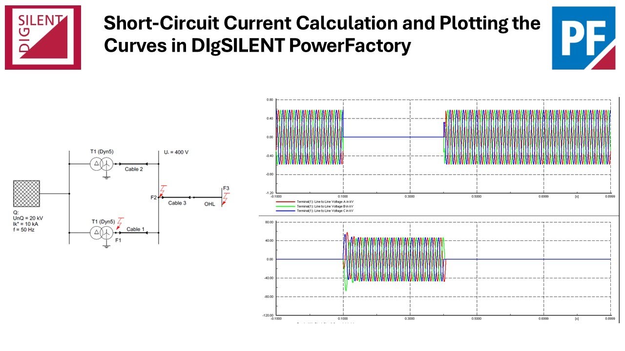 Short-Circuit Current Calculation and Plotting the Curves in DIgSILENT PowerFactory