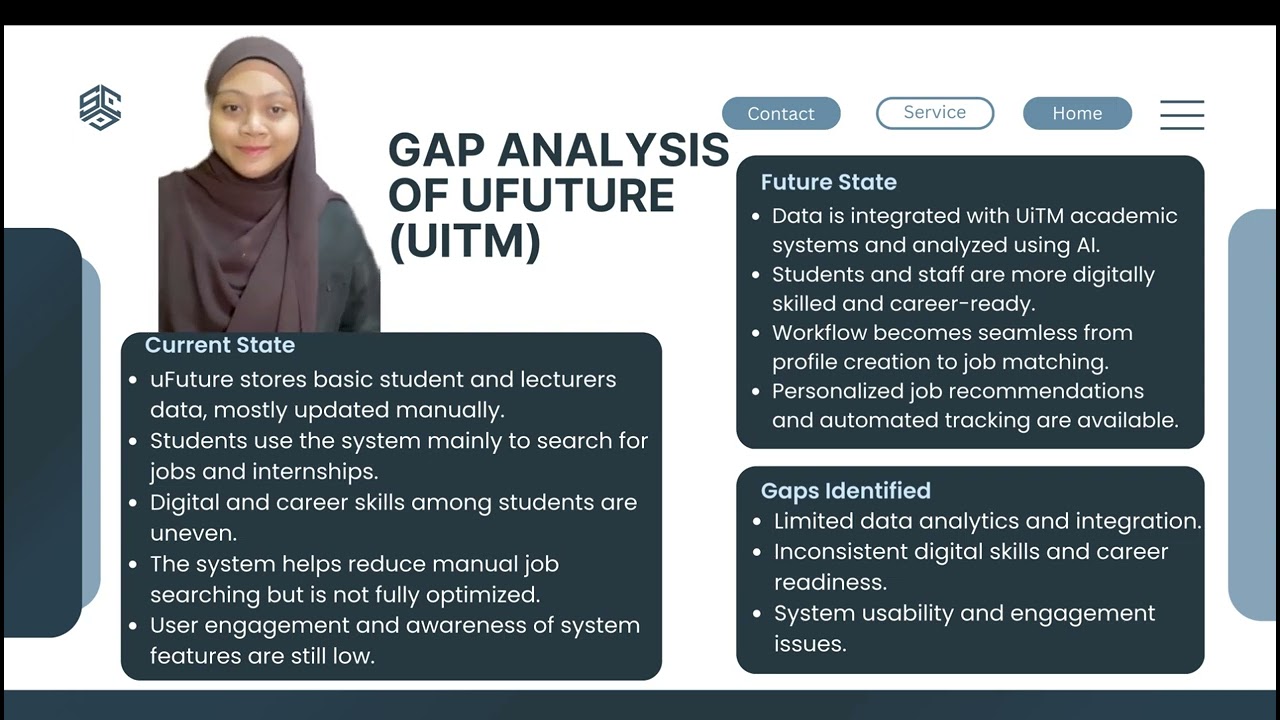 BTM 532- Group Presentation of HINGE Approach (UFuture)