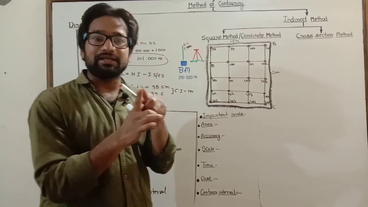 Part 5 ! Method of contouring ! Indirect method of contouring ! Square method of contouring ! Balvee