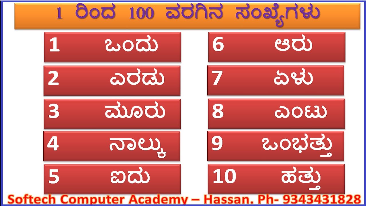 1 to 100 numbers in Kannada, Kannada numbers 1 to 100, Part-1. by: #SOFTECH_HASSAN
