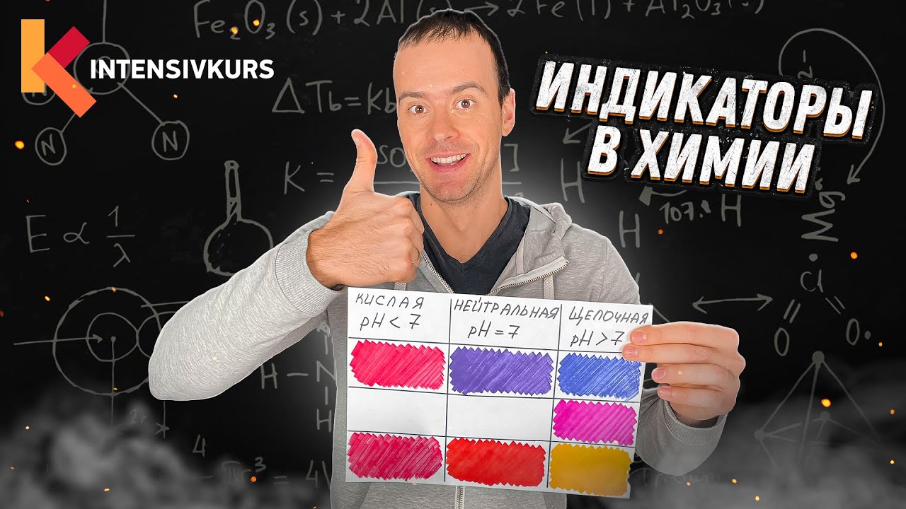 Что такое ИНДИКАТОРЫ и как их ЗАПОМНИТЬ?