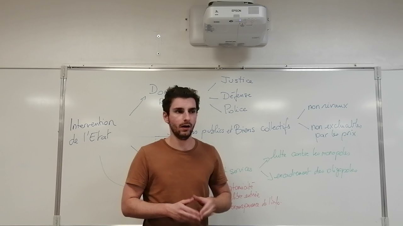 Economie, chapitre 1 : L'intervention de l'Etat dans l'économie (Terminale STMG)
