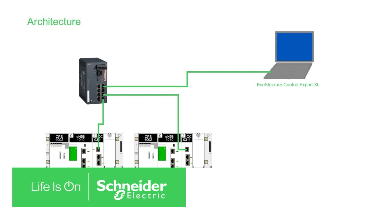 Добавление неключевых условий переключения в M580 | Schneider Electric