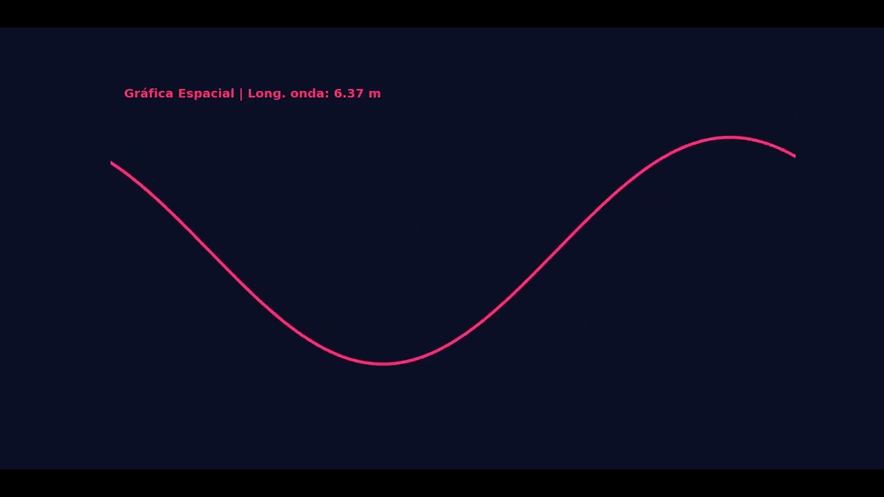 Discover the Charm of 59Hz Sinusoidal Wave