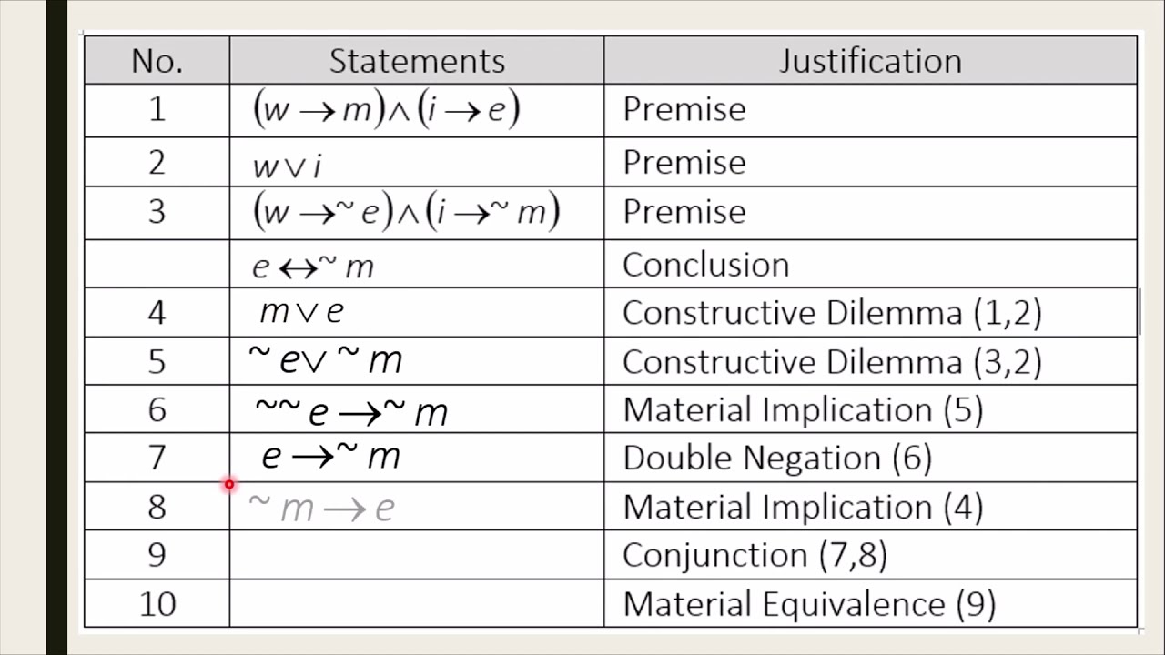 RULES OF REPLACEMENT - DISCRETE MATHEMATICS (Lesson Proper & Examples)