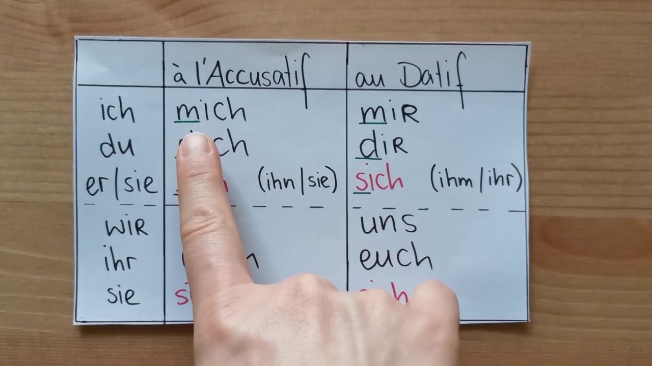 Les Verbes pronominaux en allemand
