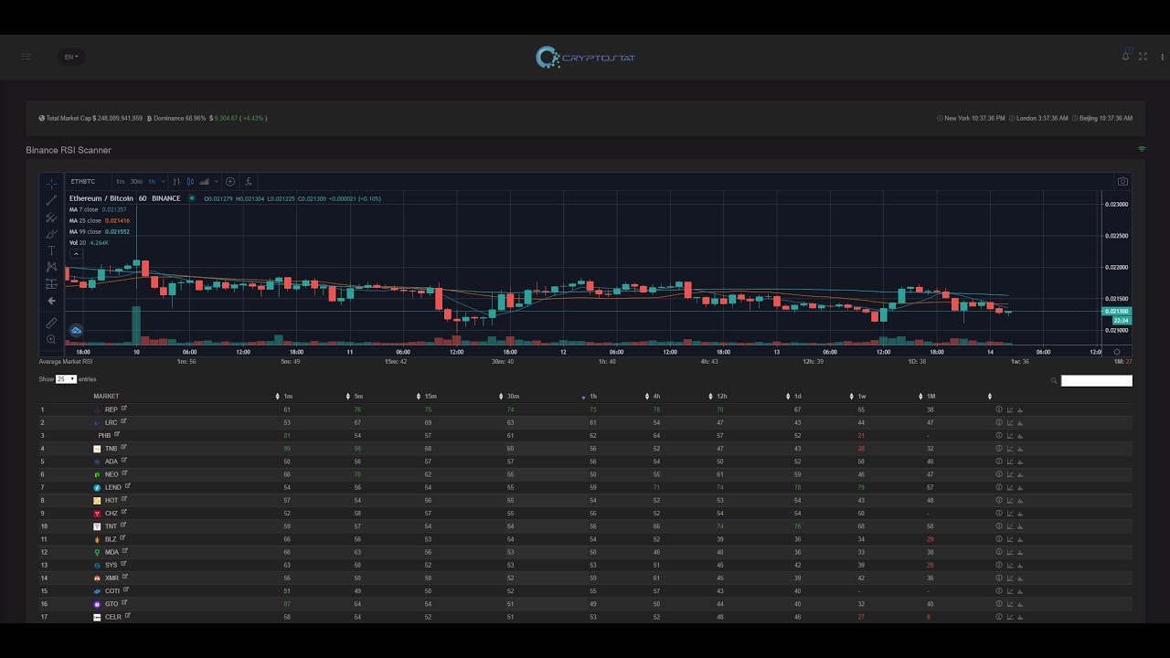 Cryptostat.org RSI Scanner