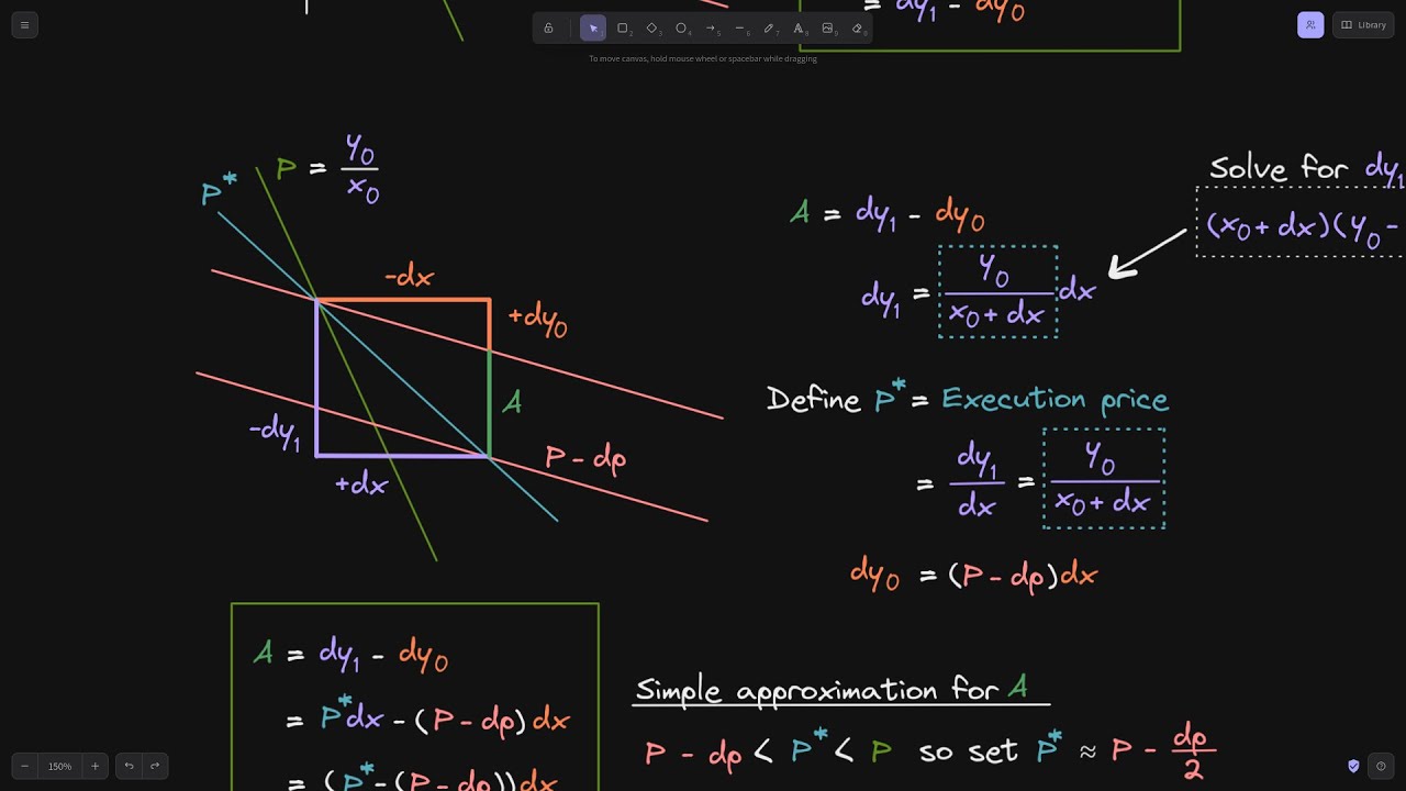 Arbitrage Profit for Constant Product AMM | DeFi